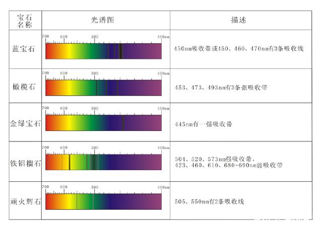 激埃特光电