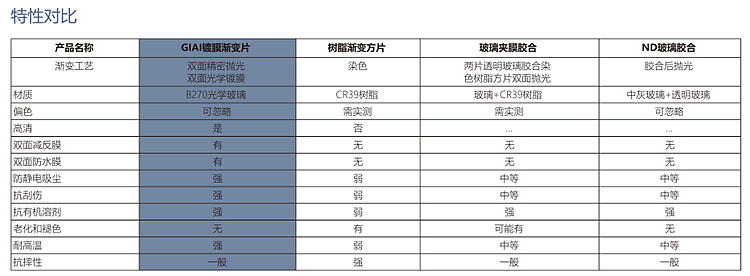 激埃特光电