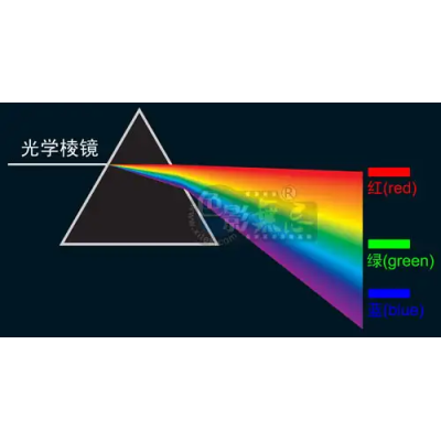 光学基础知识:白光、颜色混合、RGB、色彩空间