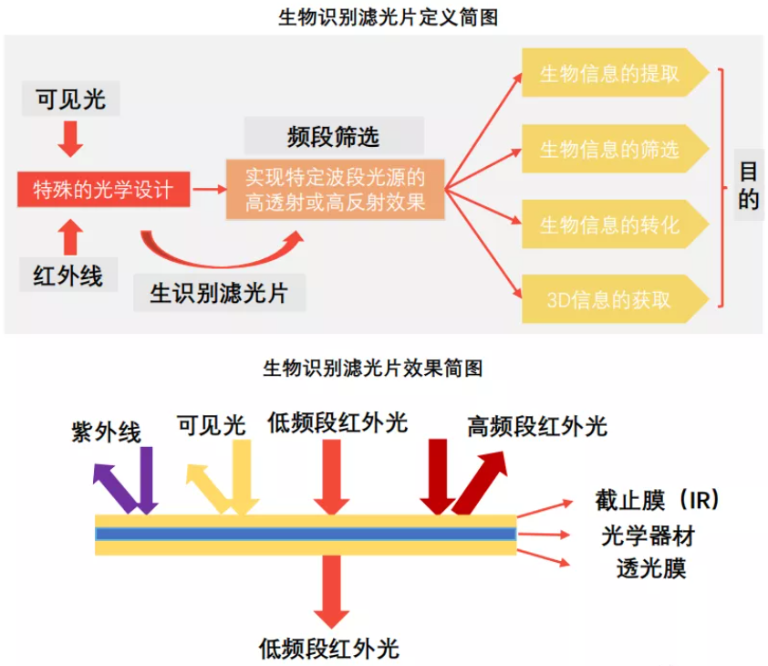 激埃特光电