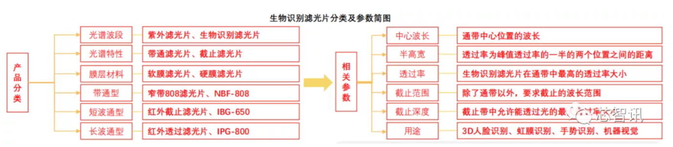 激埃特光电