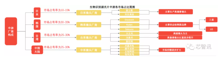 激埃特光电