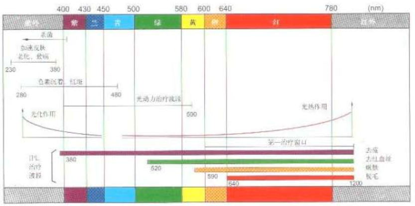 激埃特光电