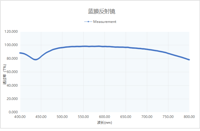 激埃特光电