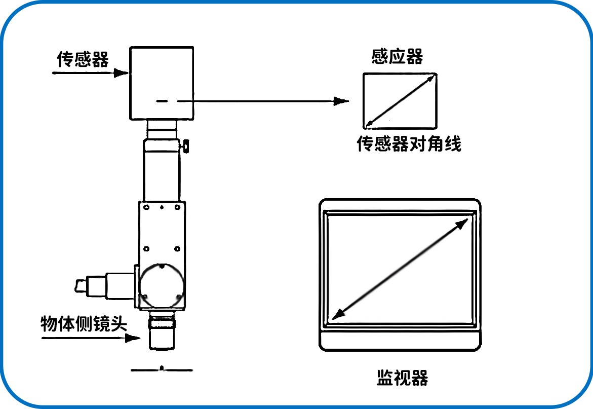 激埃特光电