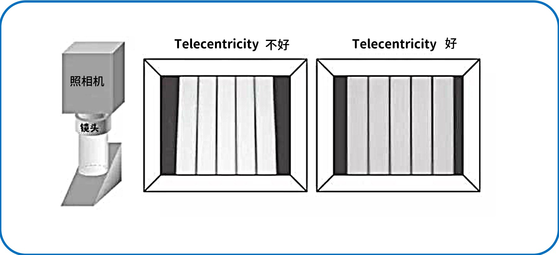 激埃特光电