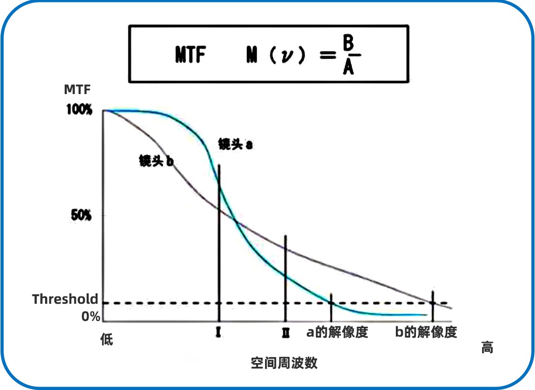 激埃特光电