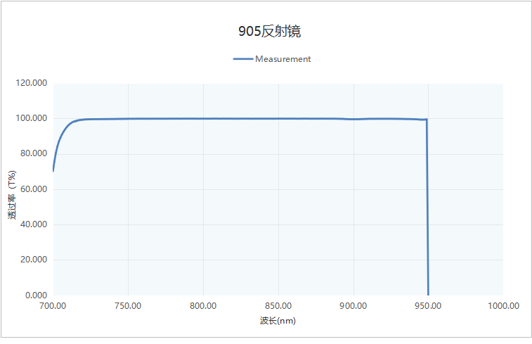 激埃特光电