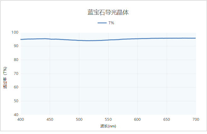 激埃特光电