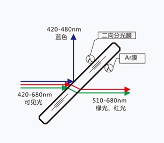 激埃特光电