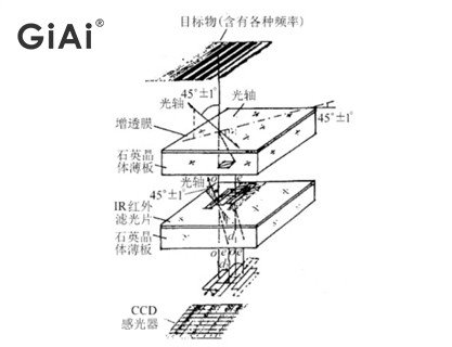 光学原理图