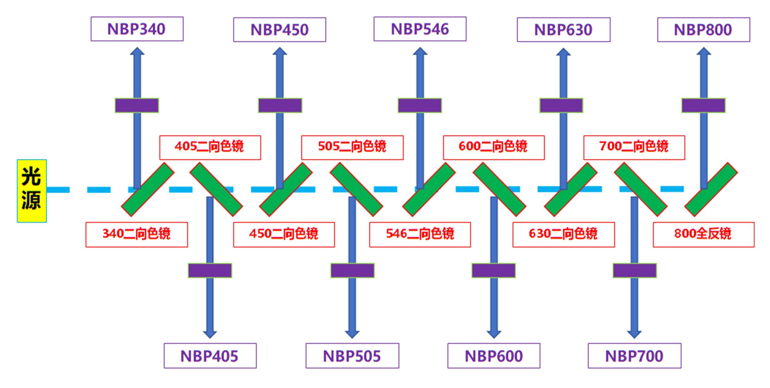 生化分析仪光路图