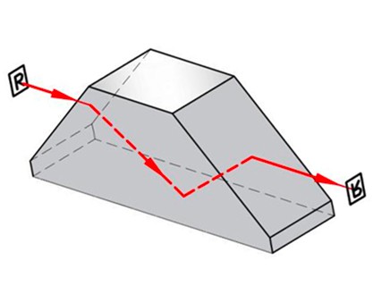 梯形指纹棱镜