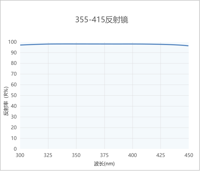 短波通445光谱