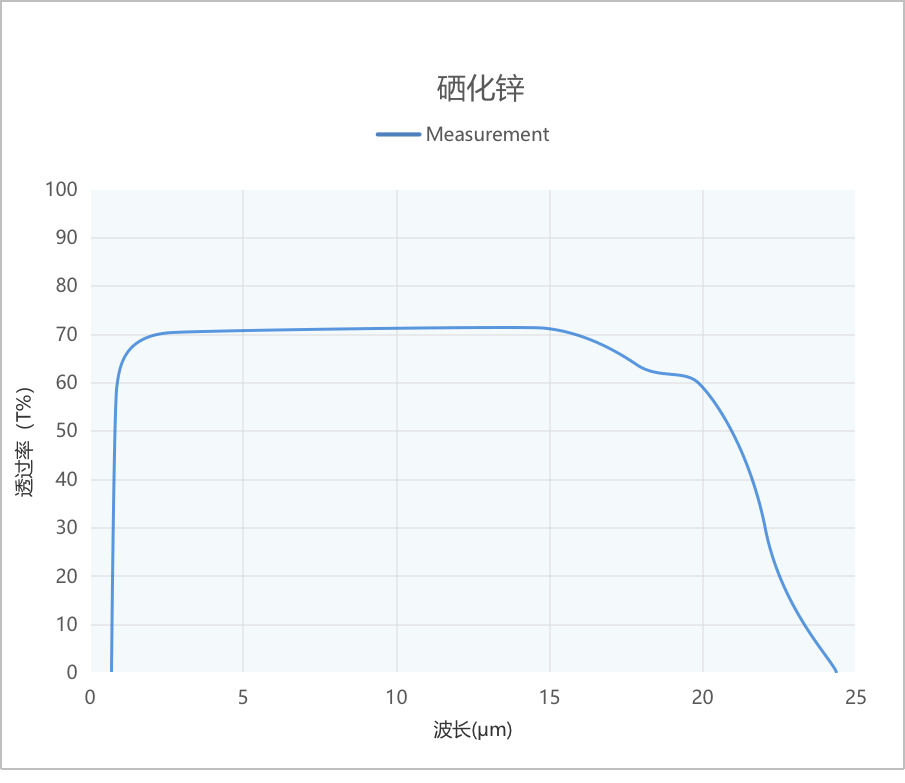 硒化锌光谱