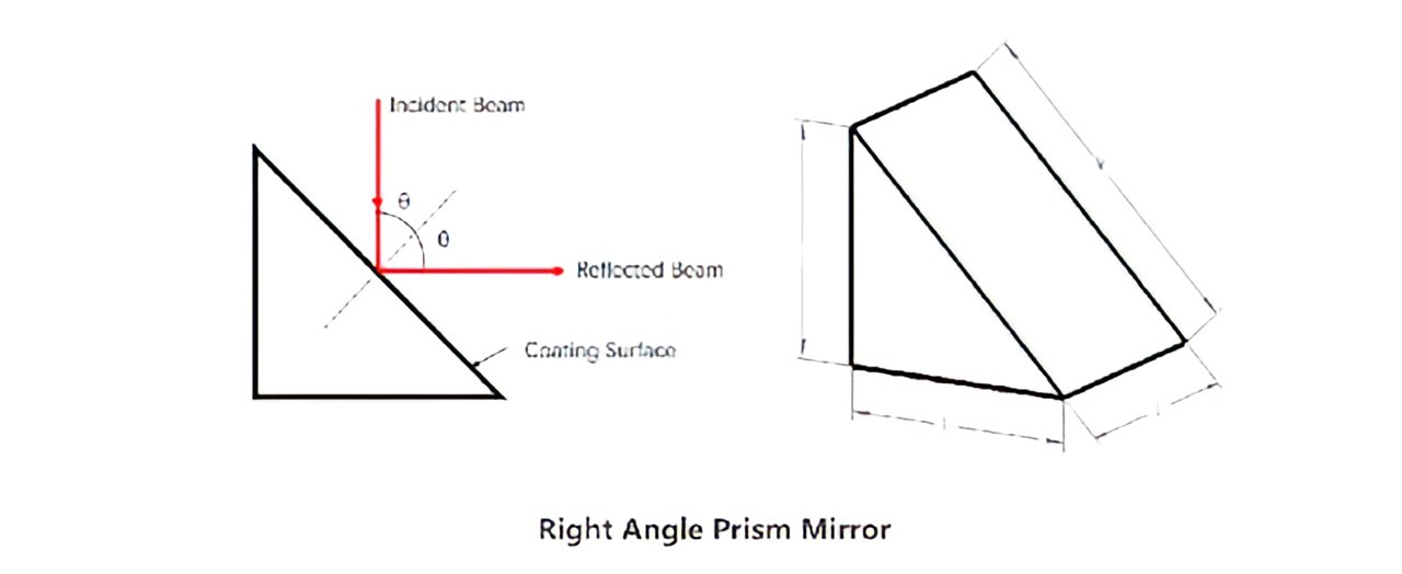 直角棱镜反射镜原理