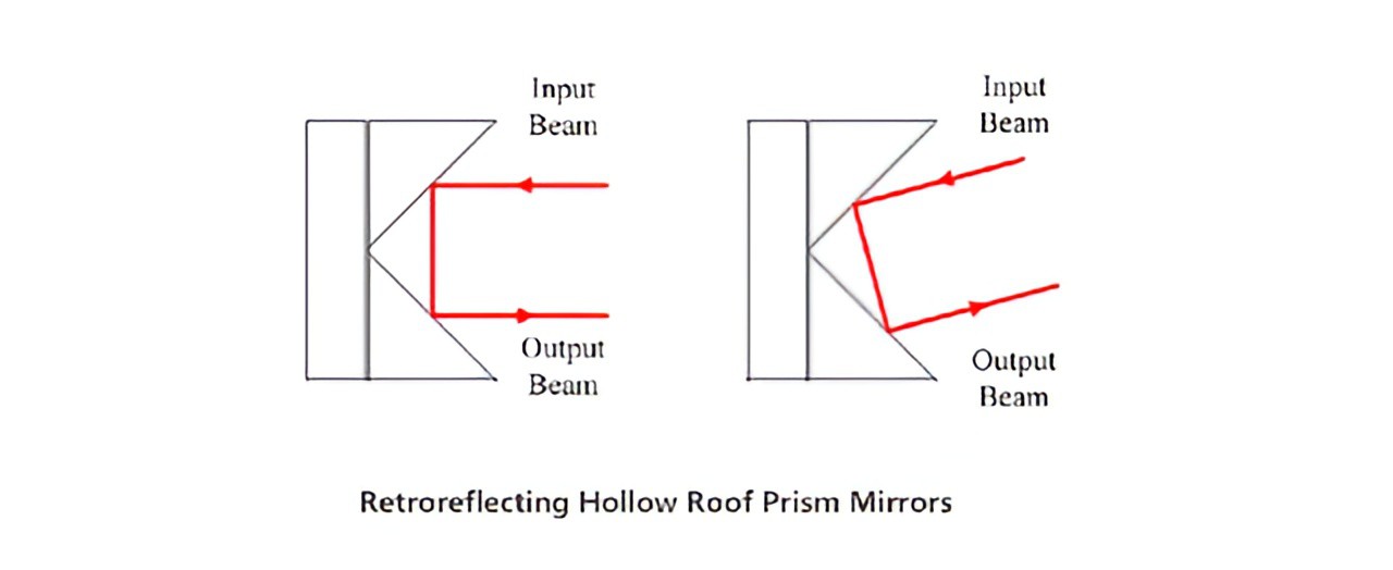 中空屋脊棱镜反射镜原理