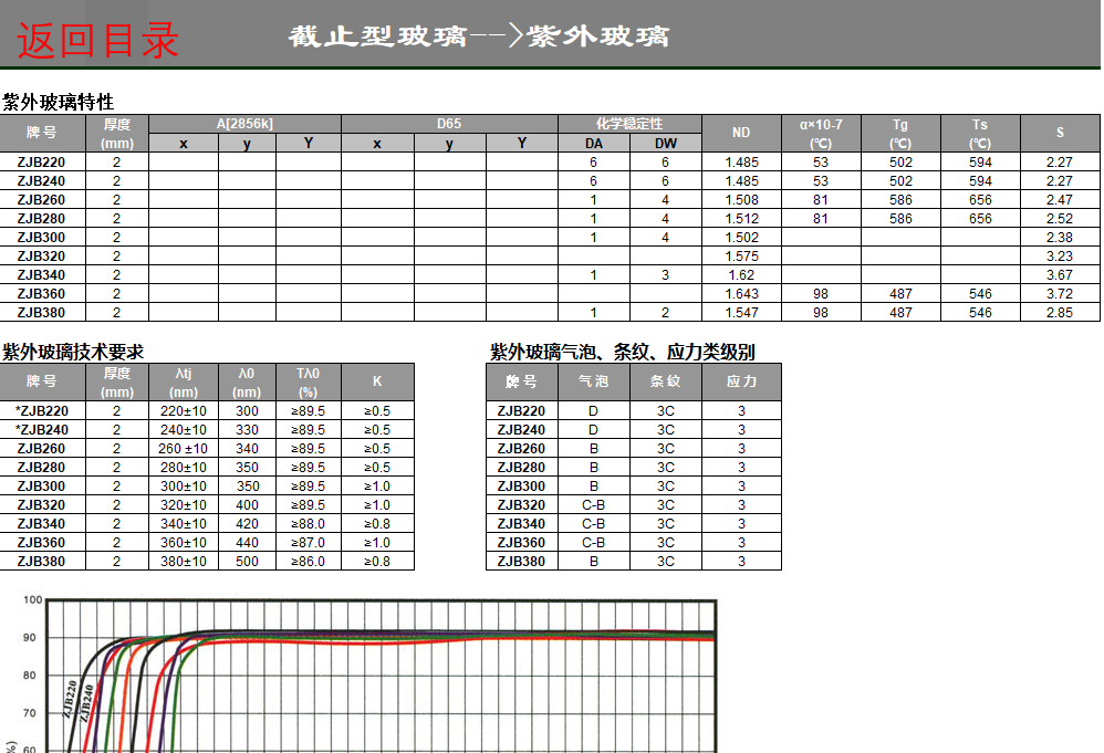 激埃特光电