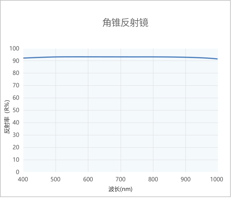 曲线
