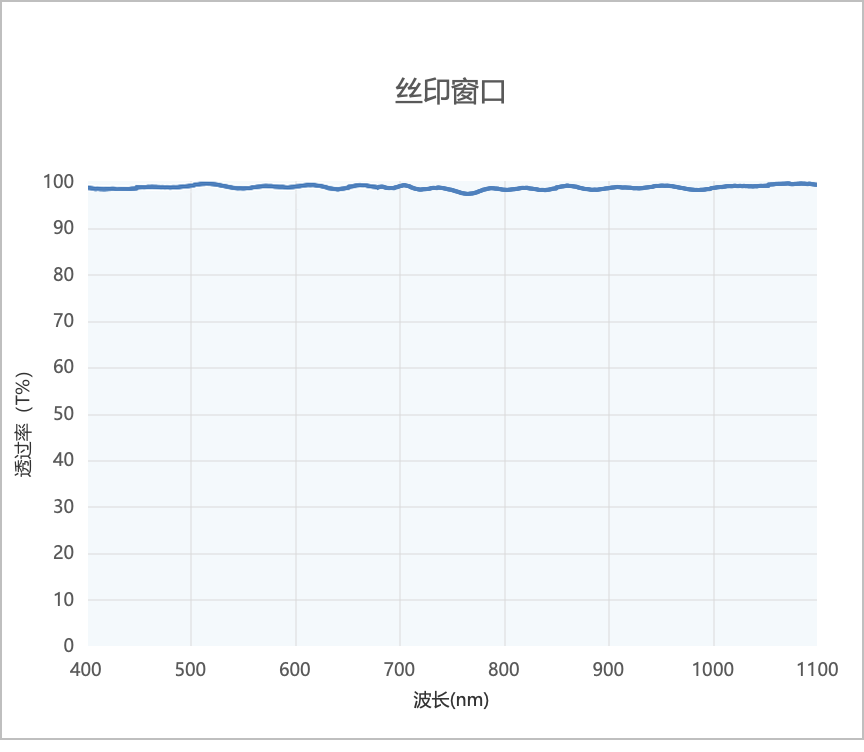 丝印窗口光谱