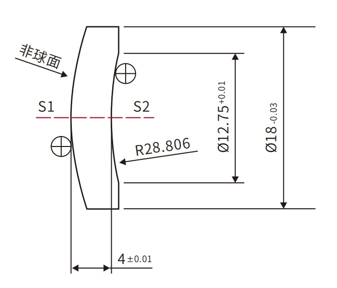 ⾮球⾯透镜案例