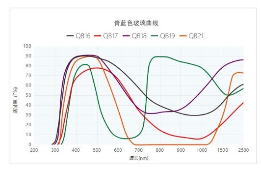 QB18+AR青蓝玻璃光谱图