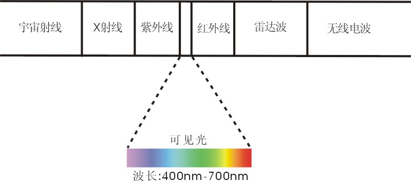 激埃特光电