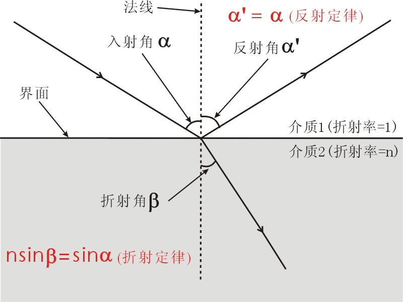 激埃特光电