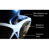 制造AR/VR眼镜新方法：将自由曲面光学与超表面相结合