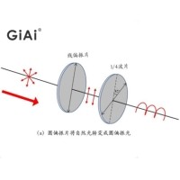 关于偏振片与波片之间的关系